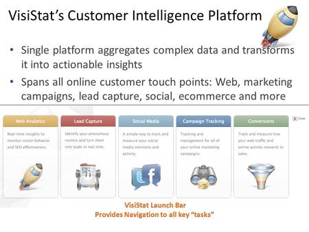 VisiStat’s Customer Intelligence Platform Single platform aggregates complex data and transforms it into actionable insights Spans all online customer.