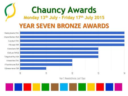 Chauncy Awards Monday 13 th July - Friday 17 th July 2015 YEAR SEVEN BRONZE AWARDS.