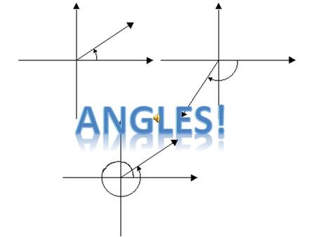Types of Angles A right angle has a measure of 90 degrees. An acute angle has a measure of less than 90 degrees. An obtuse angle has a measure greater.