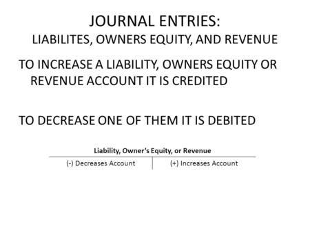 JOURNAL ENTRIES: LIABILITES, OWNERS EQUITY, AND REVENUE TO INCREASE A LIABILITY, OWNERS EQUITY OR REVENUE ACCOUNT IT IS CREDITED TO DECREASE ONE OF THEM.
