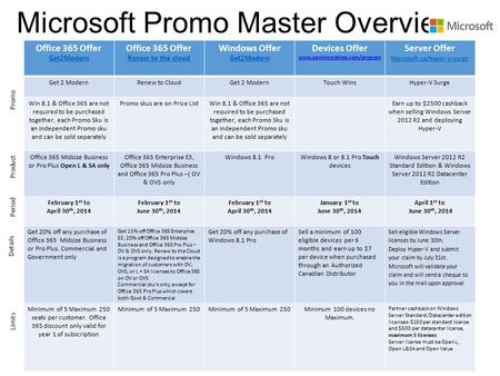 Microsoft Promo Master Overview Office 365 Offer Get2Modern Office 365 Offer Renew to the cloud Windows Offer Get2Modern Devices Offer www.oemincentives.com/program.