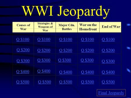 WWI Jeopardy Causes of War Strategies & Weapons of War Major Cdn. Battles War on the Homefront End of War Q $100 Q $200 Q $300 Q $400 Q $500 Q $100 Q.
