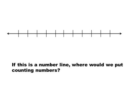 If this is a number line, where would we put counting numbers?