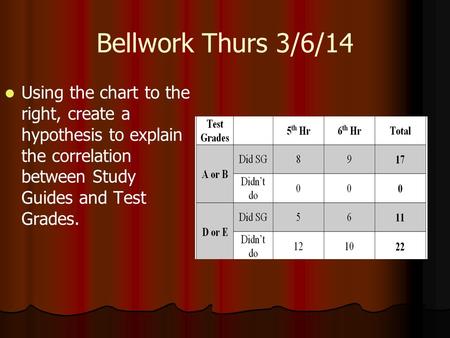 Bellwork Thurs 3/6/14 Using the chart to the right, create a hypothesis to explain the correlation between Study Guides and Test Grades.
