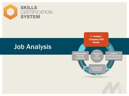 Job Analysis 2. Analyze Company Skill Needs Confirm Certification Match & Required LEVELS Develop Pilot Plan (Beta) Institutionalize (Deploy) Certification.