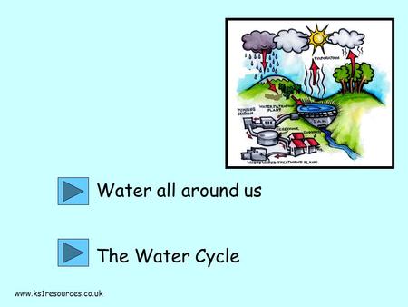 Www.ks1resources.co.uk Water all around us The Water Cycle.