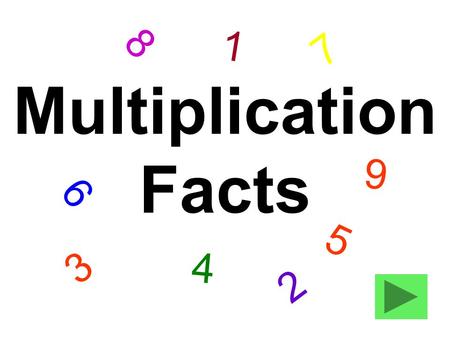 Multiplication Facts 3 5 6 4 7 8 2 9 1. Table of Contents 0’s 1’s 2’s 3’s 4’s 5’s 6’s 7’s 8’s 9’s 10’s.