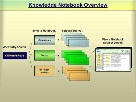 KN Home Page News Companies Business sectors User Entry Screen Select a Notebook Select a Subject View a Notebook Subject Screen Knowledge Notebook Overview.