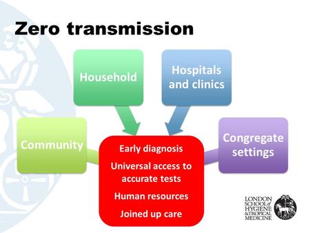 Zero transmission TB infection CommunityHousehold Hospitals and clinics Congregate settings Early diagnosis Universal access to accurate tests Human resources.