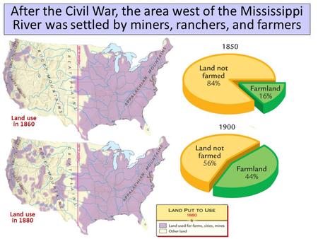 After the Civil War, the area west of the Mississippi River was settled by miners, ranchers, and farmers Land use in 1860 Land use in 1880.