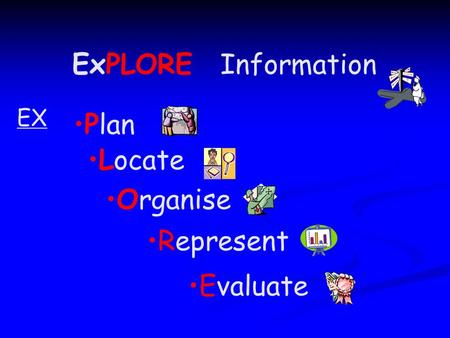 ExPLORE Information Plan Locate Organise Represent Evaluate EX.