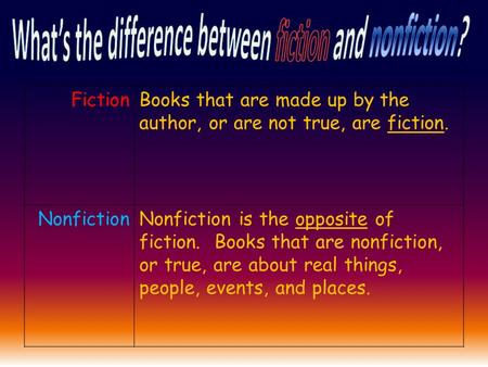 FictionBooks that are made up by the author, or are not true, are fiction. NonfictionNonfiction is the opposite of fiction. Books that are nonfiction,