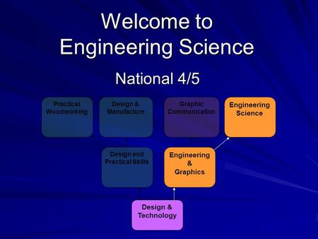 Welcome to Engineering Science National 4/5 Design & Technology Engineering & Graphics Design and Practical Skills Engineering Science Graphic Communication.
