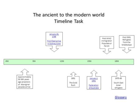 The ancient to the modern world Timeline Task