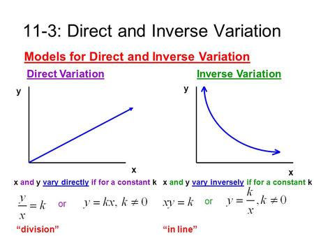 11-3: Direct and Inverse Variation