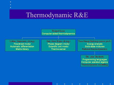 Thermodynamic R&E. Rational Thermodynamics Identify the canonical variables of the model. In practice either or These are homogeneous functions which.
