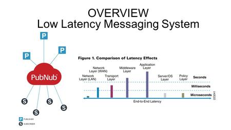 OVERVIEW Low Latency Messaging System. TOPICS 1.Influence 2.New opportunities 3.Learning from others.