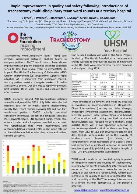 Rapid improvements in quality and safety following introductions of tracheostomy multi-disciplinary team ward rounds at a tertiary hospital Tracheostomy.