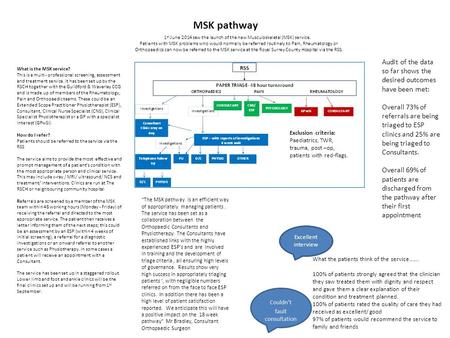 MSK pathway What is the MSK service? This is a multi- professional screening, assessment and treatment service. It has been set up by the RSCH together.