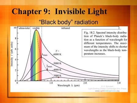 Chapter 9: Invisible Light “Black body” radiation.