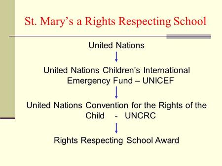 St. Mary’s a Rights Respecting School