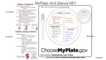 MyPlate- At A Glance KEY Dietary Guidelines Healthy Eating Patterns 1. Eat nutrient dense foods. 2. Balance calories to manage weight. 3. Reduce sodium,