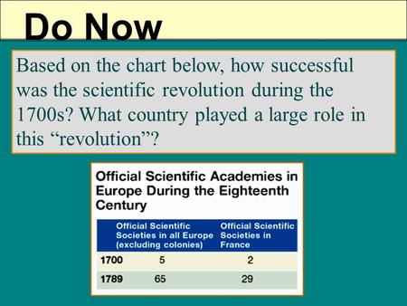 Do Now Based on the chart below, how successful was the scientific revolution during the 1700s? What country played a large role in this “revolution”?