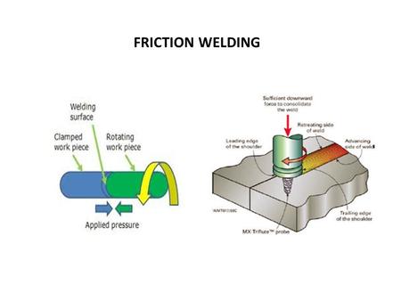 FRICTION WELDING. Friction Welding Friction Welding is a Solid State Welding process, in which two cylindrical parts are brought in contact by a friction.