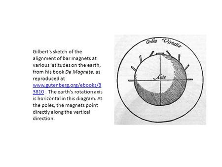 Gilbert sketch Gilbert's sketch of the alignment of bar magnets at various latitudes on the earth, from his book De Magnete, as reproduced at www.gutenberg.org/ebooks/3.