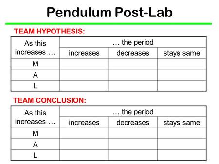 Pendulum Post-Lab As this increases … … the period increasesdecreasesstays same M A L TEAM HYPOTHESIS: As this increases … … the period increasesdecreasesstays.