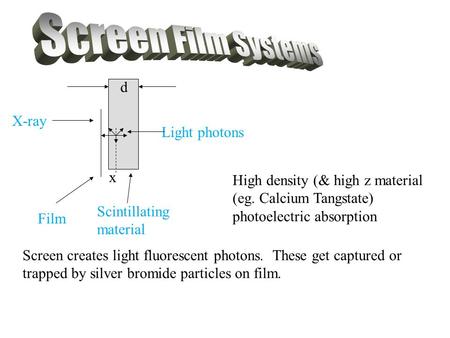 High density (& high z material (eg. Calcium Tangstate) photoelectric absorption Screen creates light fluorescent photons. These get captured or trapped.