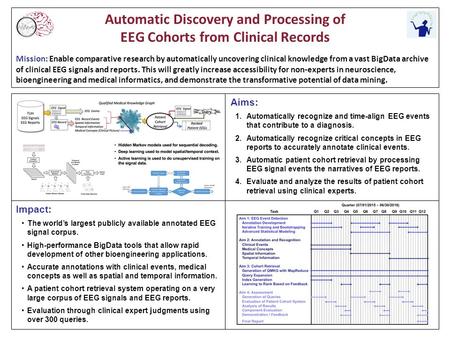 Automatic Discovery and Processing of EEG Cohorts from Clinical Records Mission: Enable comparative research by automatically uncovering clinical knowledge.