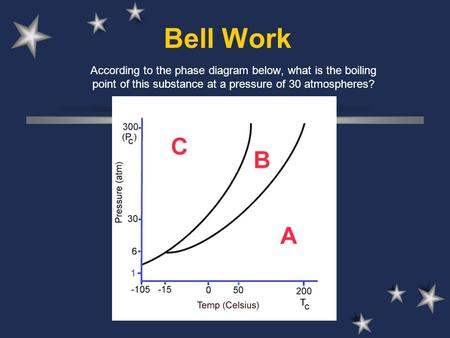 Bell Work According to the phase diagram below, what is the boiling point of this substance at a pressure of 30 atmospheres? C. Johannesson.