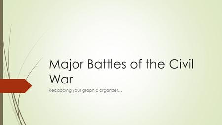 Major Battles of the Civil War Recapping your graphic organizer…