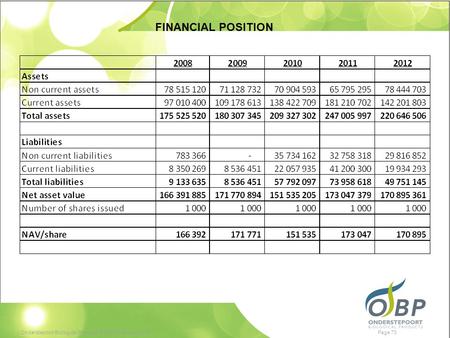 FINANCIAL POSITION | Onderstepoort Biological Products © |22nd February 2013Page 73.