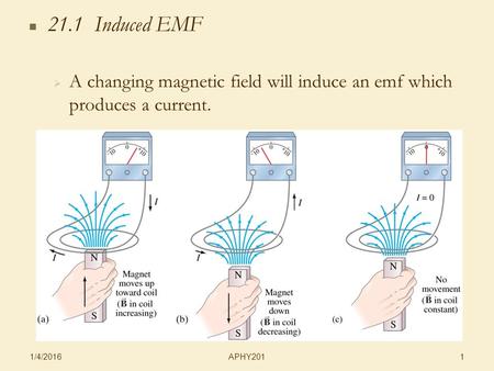 APHY201 1/4/2016 1 21.1 Induced EMF   A changing magnetic field will induce an emf which produces a current.