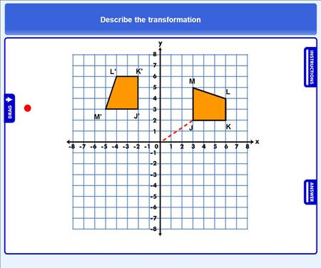 Describe the transformation K L M M' L' J' K' JKLM has been rotated 90o about the origin (0,0) in a counterclockwise direction. We could also say that.
