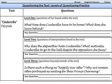 Questioning the Text: Levels of Questioning Practice