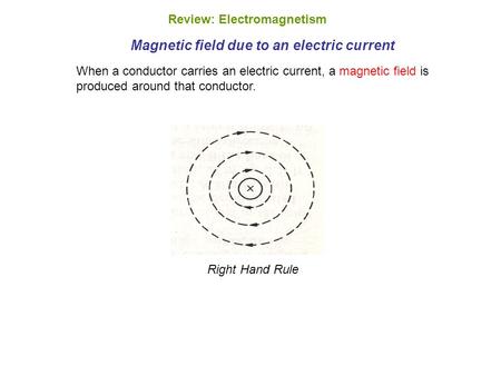 Magnetic field due to an electric current