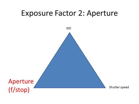 Exposure Factor 2: Aperture