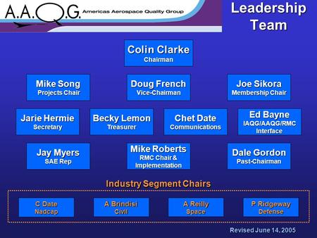 Revised June 14, 2005 Colin Clarke Chairman Jay Myers SAE Rep Mike Roberts RMC Chair & Implementation Dale Gordon Past-Chairman Joe Sikora Membership Chair.