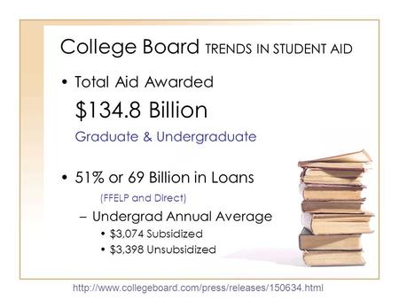 College Board TRENDS IN STUDENT AID Total Aid Awarded $134.8 Billion Graduate & Undergraduate 51% or 69 Billion in Loans (FFELP and Direct) –Undergrad.