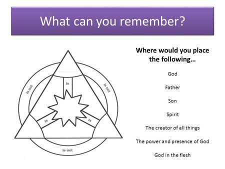 What can you remember? Where would you place the following… God Father Son Spirit The creator of all things The power and presence of God God in the flesh.