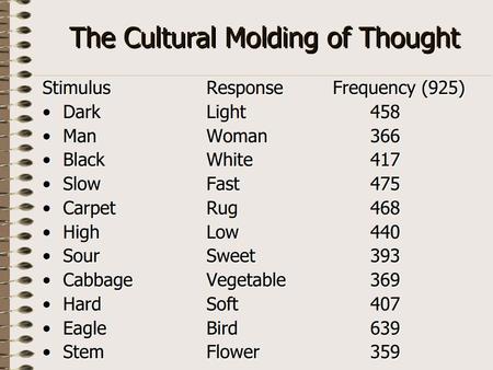 The Cultural Molding of Thought StimulusResponse Frequency (925) Light Dark364Light Dark364 CottageHouse 355CottageHouse 355 OceanWater388OceanWater388.