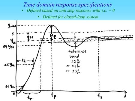 Time domain response specifications Defined based on unit step response with i.c. = 0 Defined for closed-loop system.