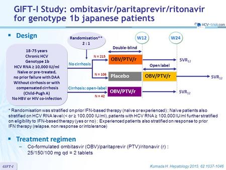 OBV/PTV/r Placebo Randomisation** 2 : 1 18-75 years Chronic HCV Genotype 1b HCV RNA ≥ 10,000 IU/ml Naïve or pre-treated, no prior failure with DAA Without.