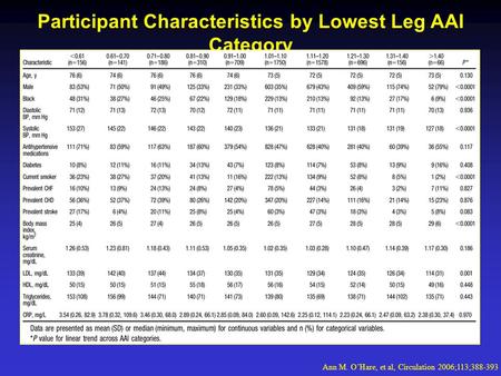 Participant Characteristics by Lowest Leg AAI Category Ann M. O’Hare, et al, Circulation 2006;113;388-393.