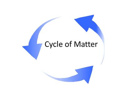 Cycle of Matter. I. Matter in Our Ecosystem A. Energy is crucial to any ecosystem but living things need water, minerals and other compounds – 1. 95%