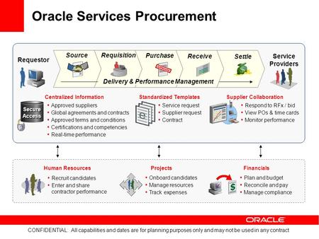 Oracle Services Procurement