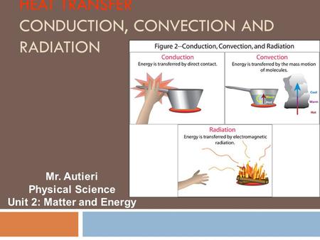 Heat Transfer Conduction, Convection and Radiation